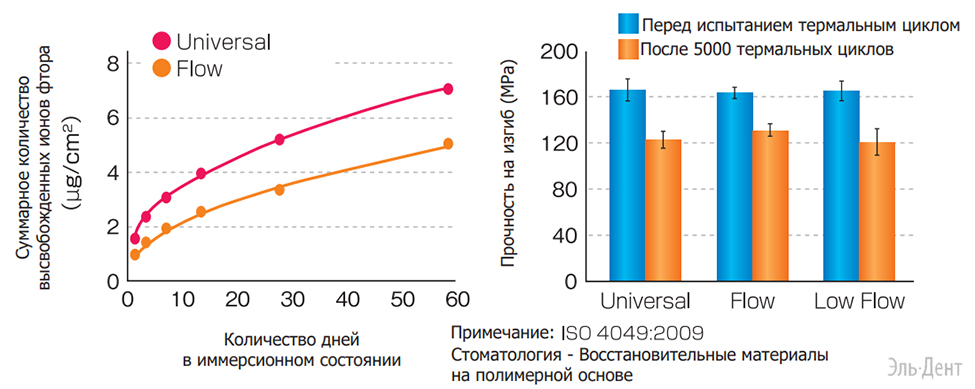 Световые композиты TMR Z Fill 10 пломбировочный материал TMR Z Fill 10