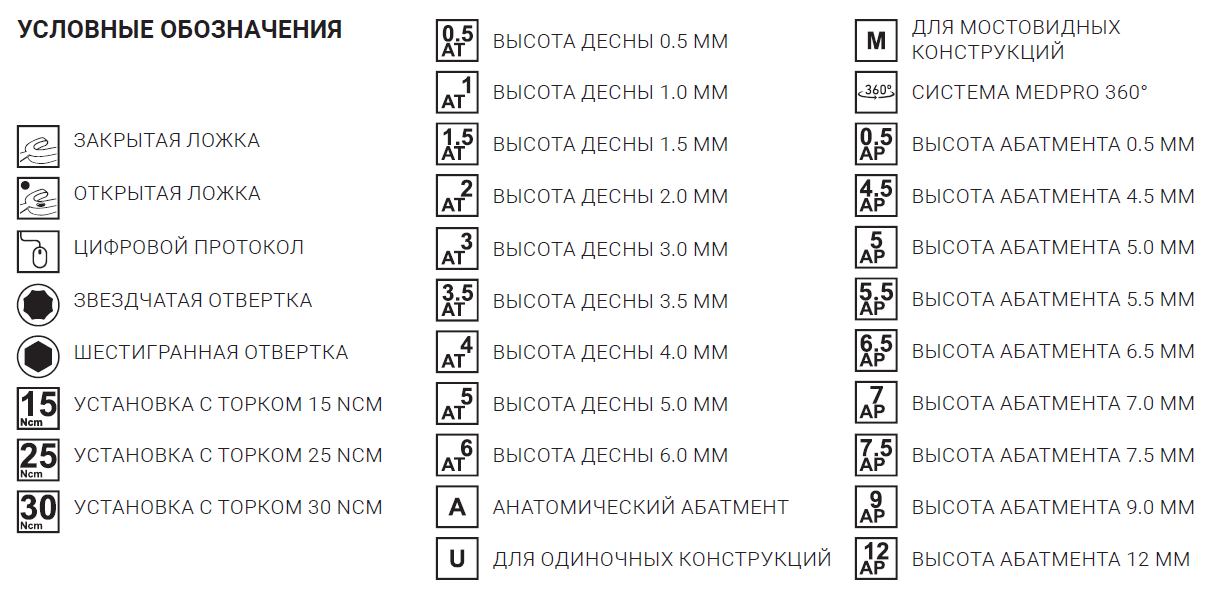 Абатмент прямой VEGA RV H7,5/GH1 мм, с винтом, арт: 18 10 66