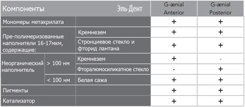 Световой композит ДЖИ СИ Гениал Антериор