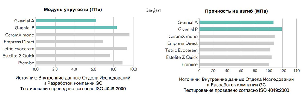 Световой композит Genial