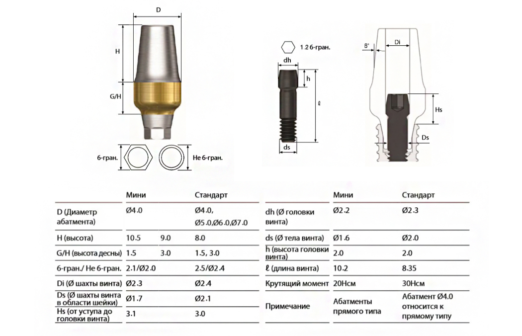 Абатмент FreeForm ST-2