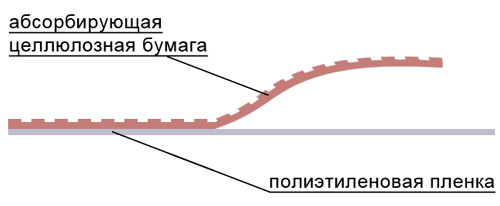 Cтоматологические нагрудники Кристидент. Два слоя.