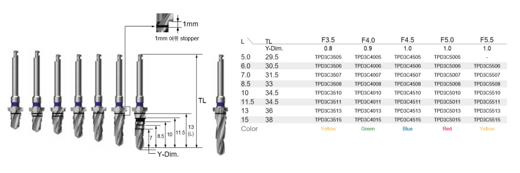 Сверло Taper Kit