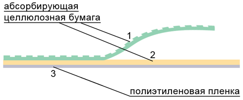 Cтоматологические нагрудники Кристидент. Три слоя. Cтоматологические нагрудники Кристидент. Три слоя.