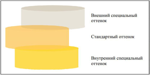 Световой композит Gaenial