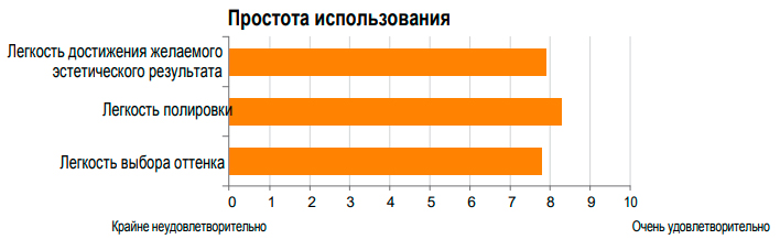Световой композит Filtek Z550