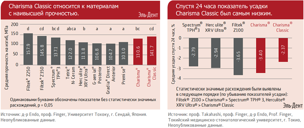Световые композиты Charisma Classic