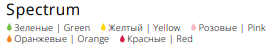 Перчатки Нитриловые MediOk