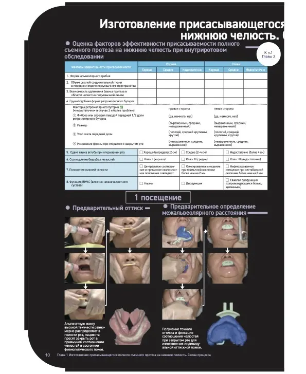 Suction Denture. Идеальное руководство. Автор: Кацуси Сато