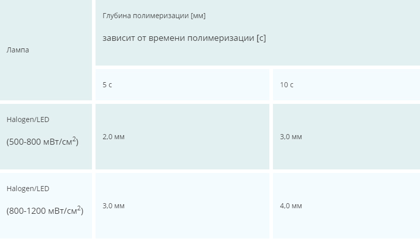 композит FISSURE SEALANT
