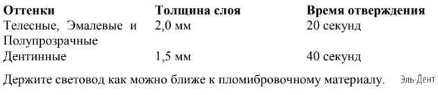 Композит LC MH CERAMIC NANO Композит LC MH CERAMIC NANO
