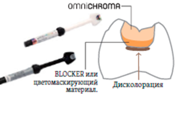 омнихрома блокер