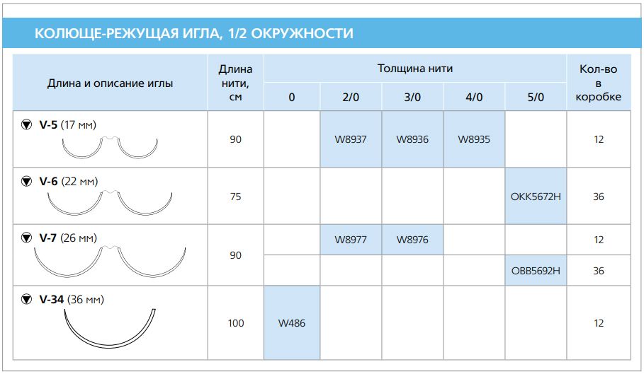 Нить хирургическая Ethicon Prolene 4/0 90 см Режущая 17 мм