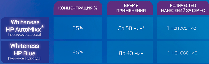 Клиническое отбеливание FGM Клиническое отбеливание FGM
