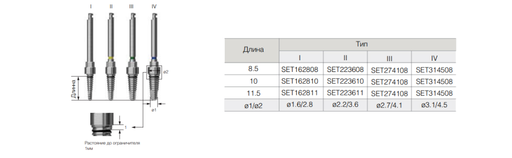 Сверло SET