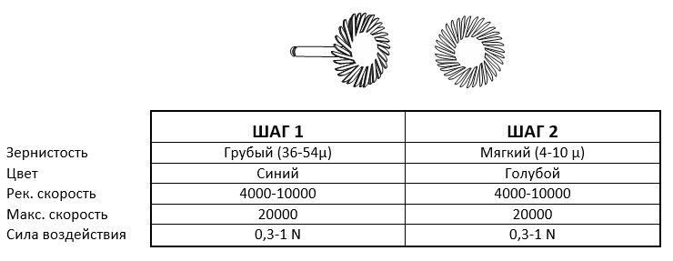 Диски спиральные Kagayaki StarFlex