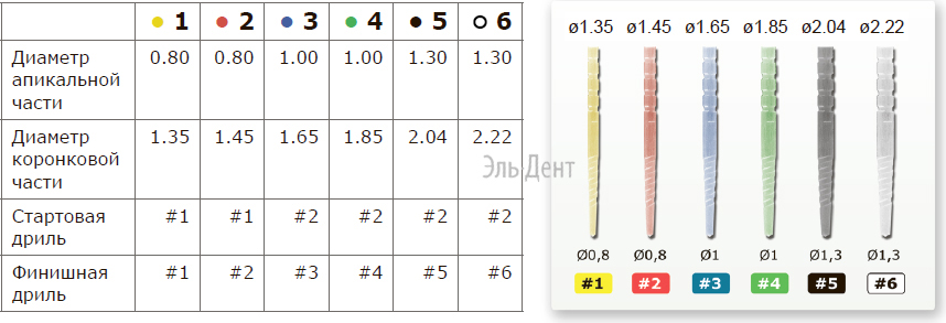 Стекловолоконные Штифты RTD Macro-Lock Post illusion X-RO