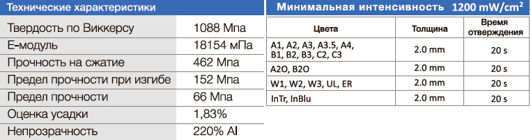 Световые композиты Zenit
