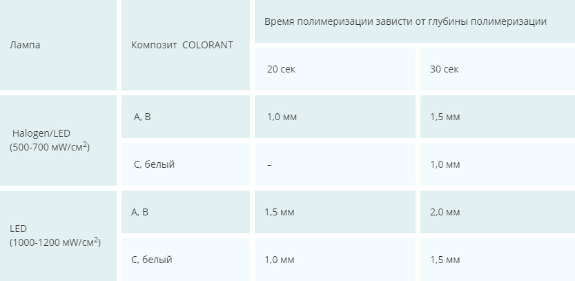 Подкраска COLORANT
