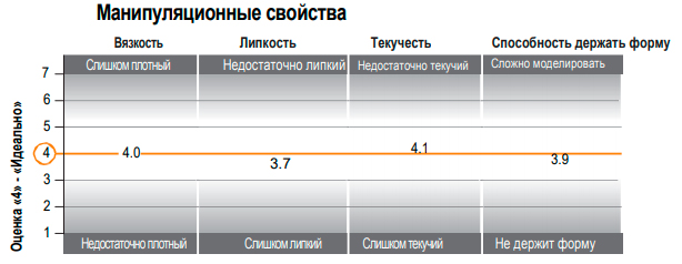 Световой композит Filtek Z550