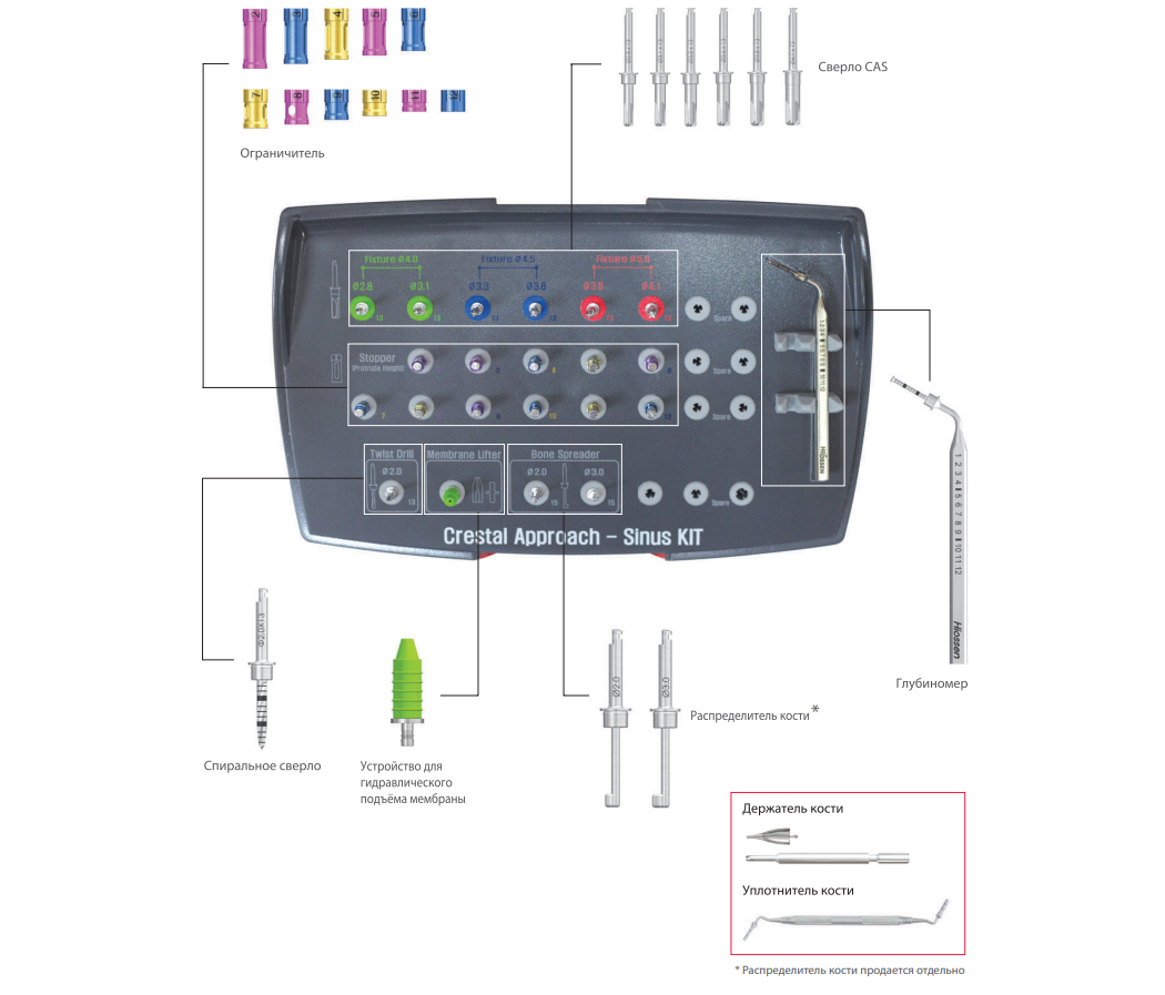 CAS KIT-2
