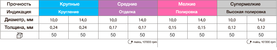 Диски полировочные Zenit flex Pop On