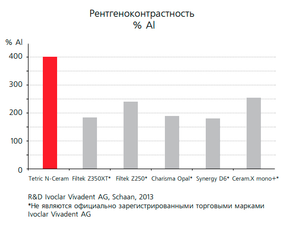 пломбировочный материал тетрик н церам Световые композиты Tetric N-Ceram