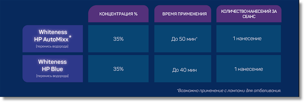 Клиническое отбеливание FGM