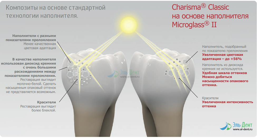 Световые композиты Charisma Classic