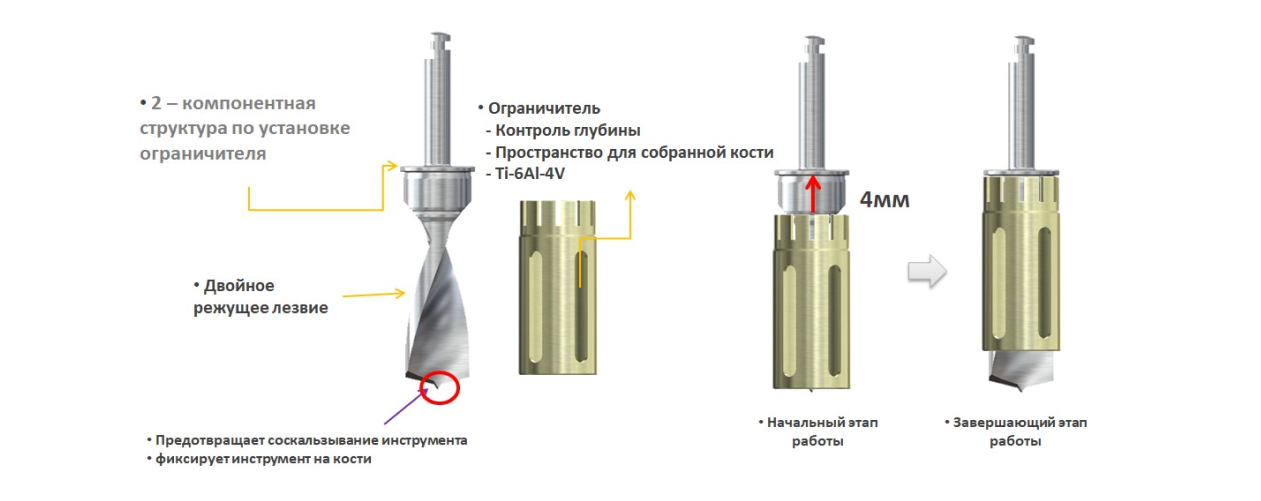 cверло для забора аутокости-3-2