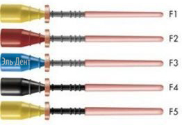 Protaper Universal Obturator Обтуратор Протейпер Универсал
