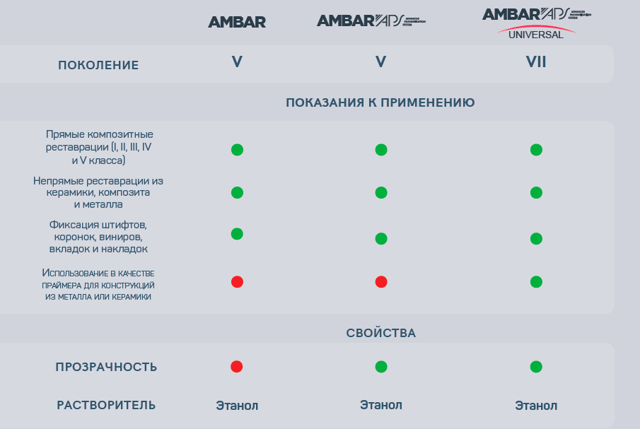 Бонды Ambar