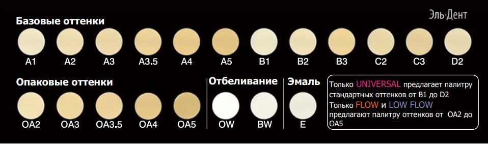 Световые композиты TMR Z Fill 10 пломбировочный материал TMR Z Fill 10
