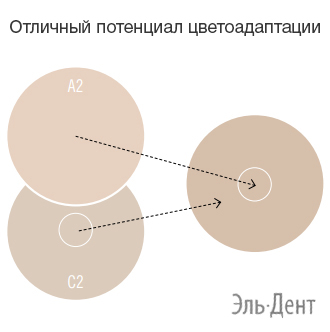 Световые композиты Charisma Diamond