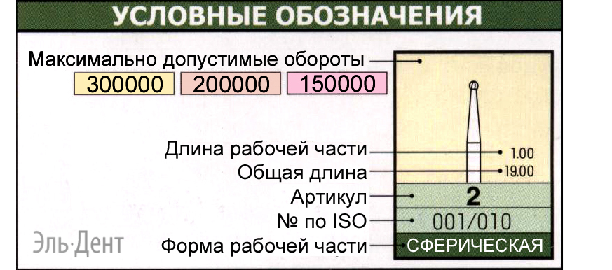 Боры Mani Carbide Burs