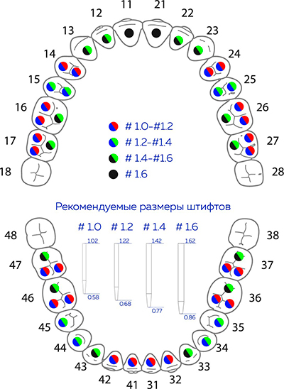 Штифты Matchpost RTD