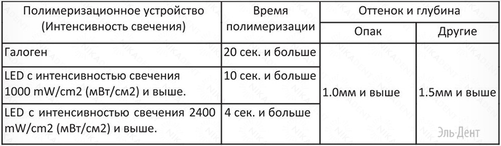 Композиты iGos (Айгос)