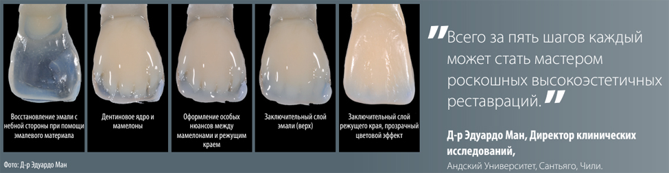Композит Импресс Дайрект Рефилл