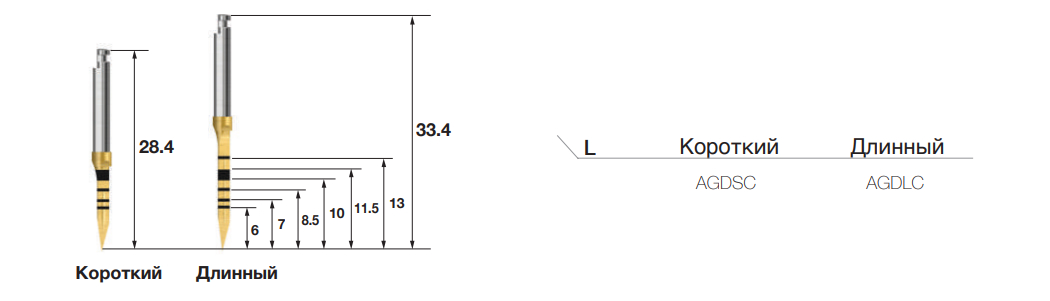 TAPER KIT-4