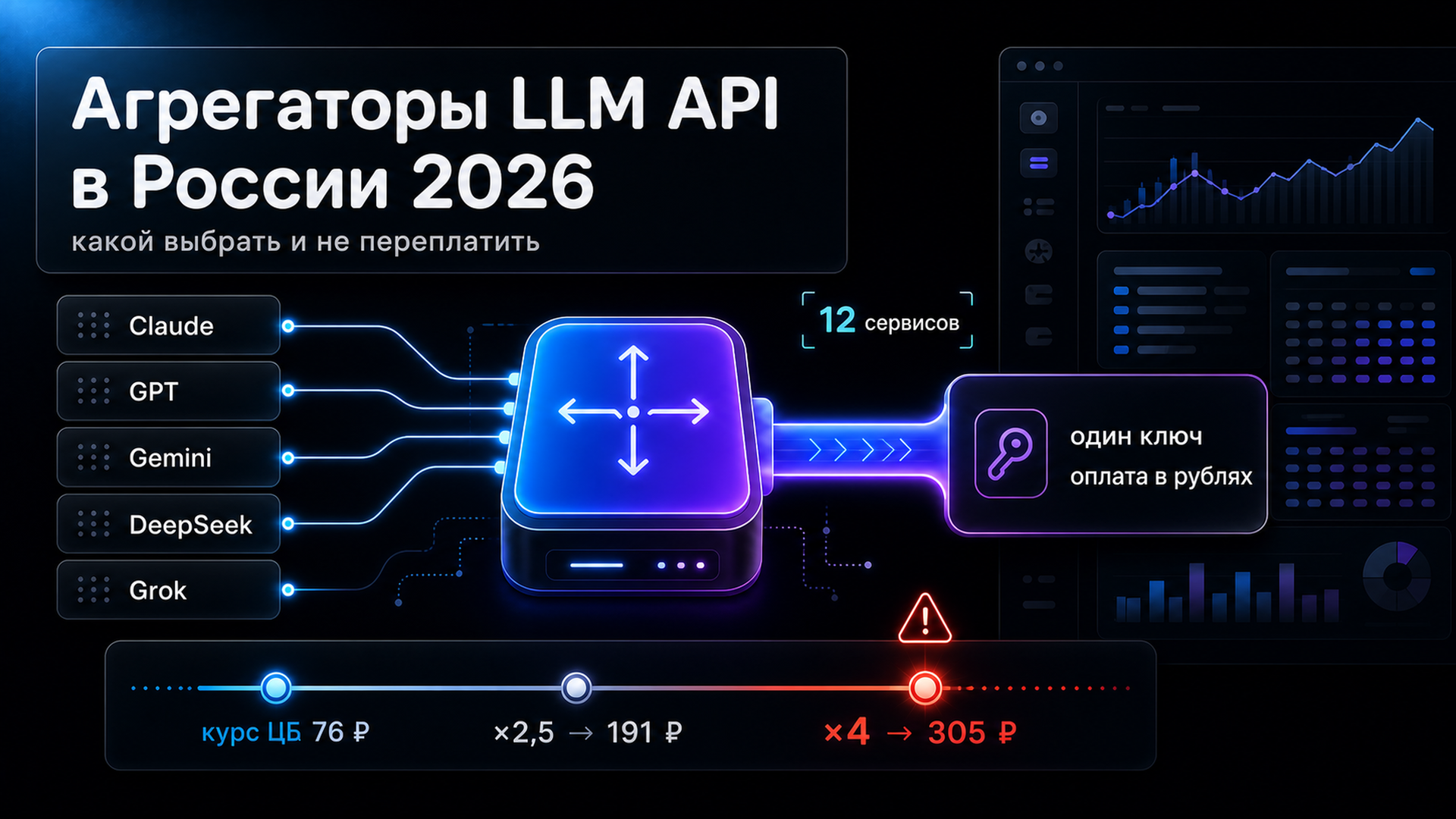 Обложка статьи: Агрегаторы LLM API в России 2026: какой выбрать и не переплатить