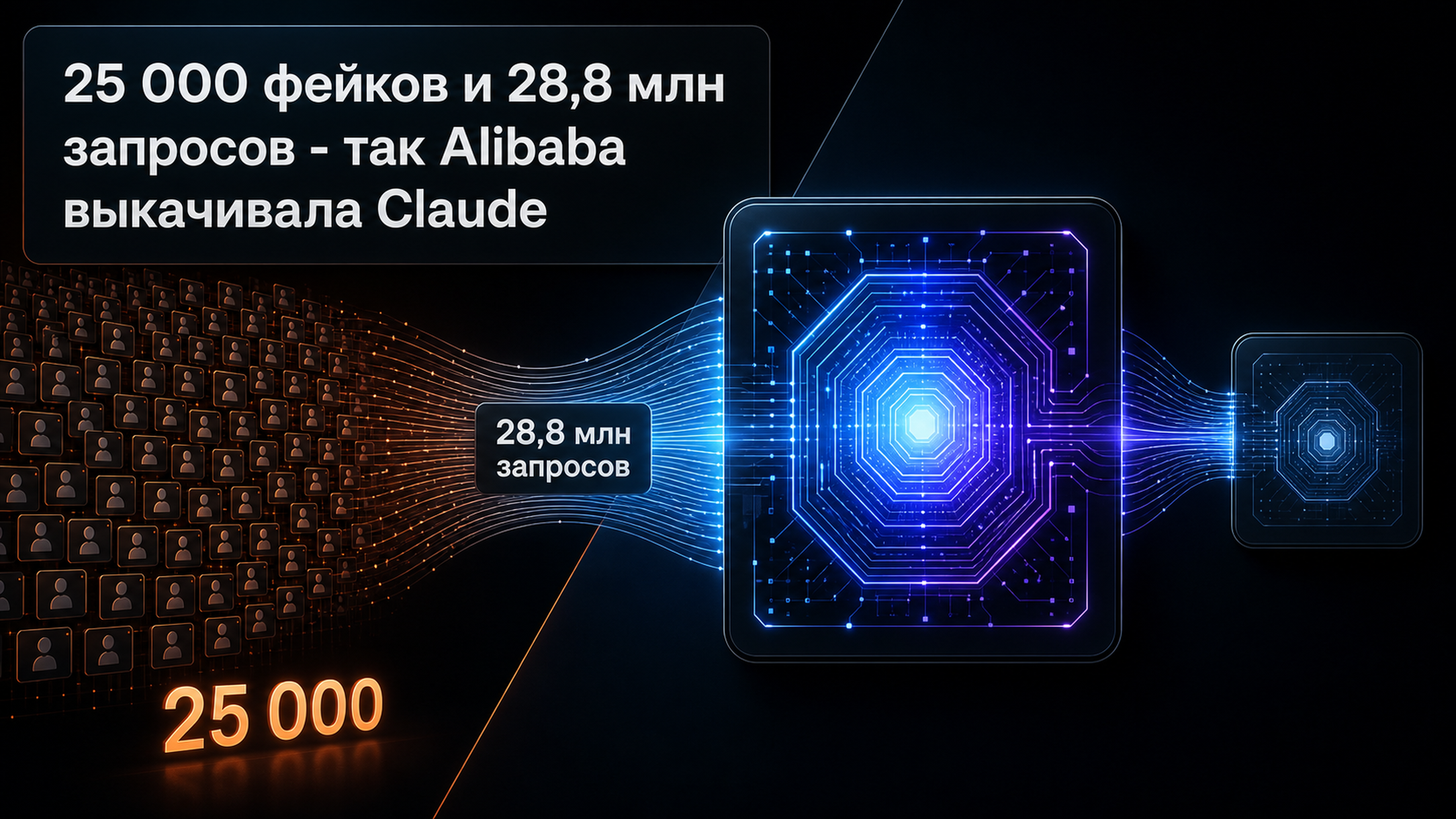 Обложка статьи: 25 000 фейков и 28,8 млн запросов - так Alibaba выкачивала Claude