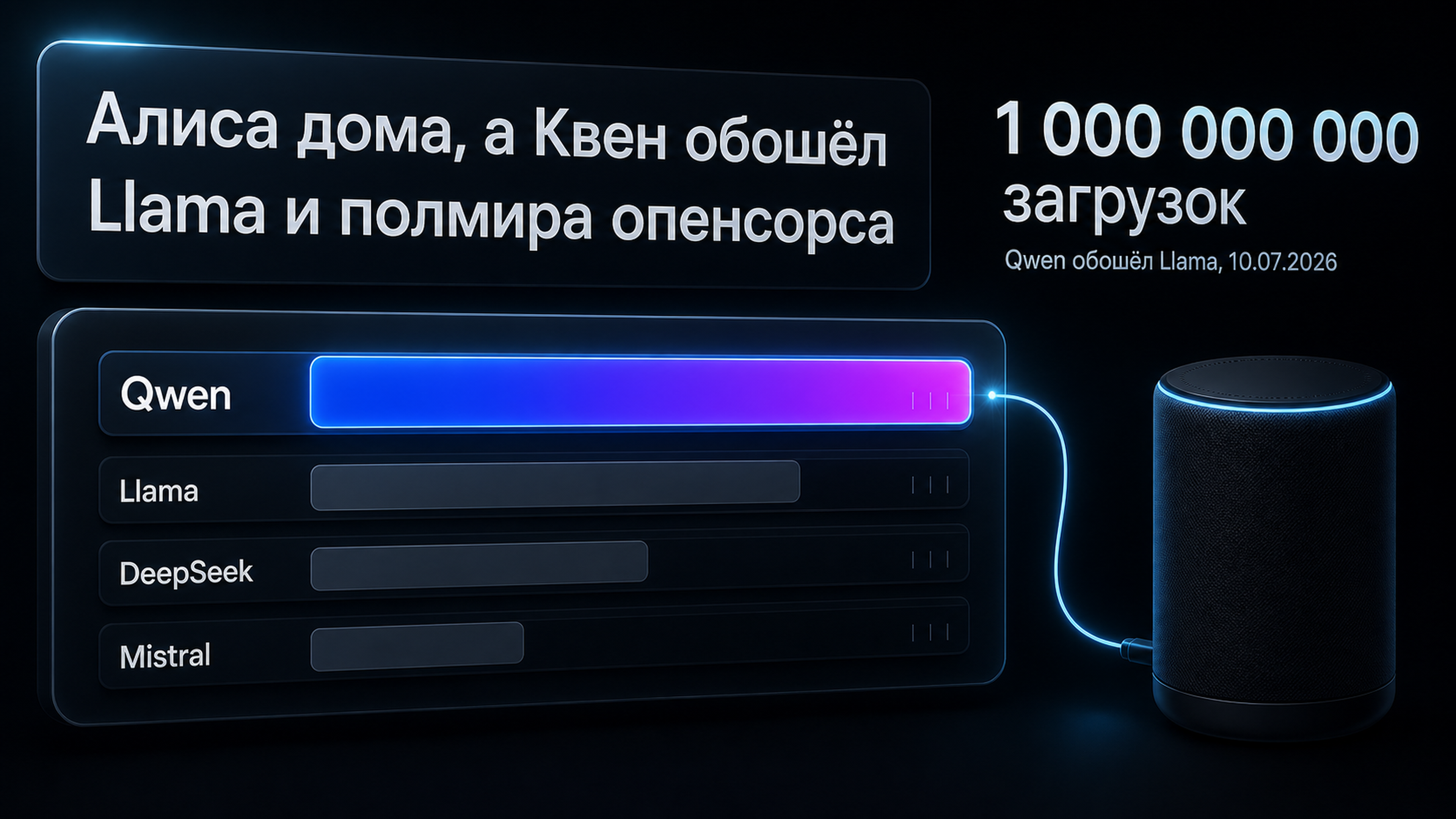 Обложка статьи: Алиса дома, а Квен обошёл Llama и полмира опенсорса