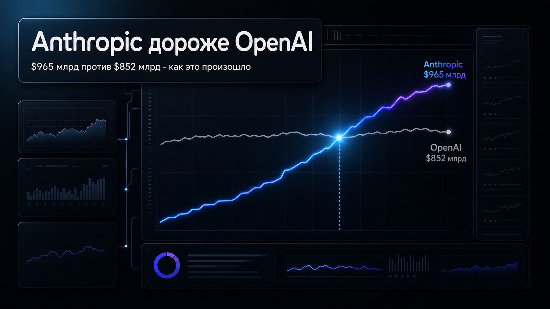Обложка статьи: Как нейросеть клод сделала Anthropic дороже OpenAI: цифры 2026
