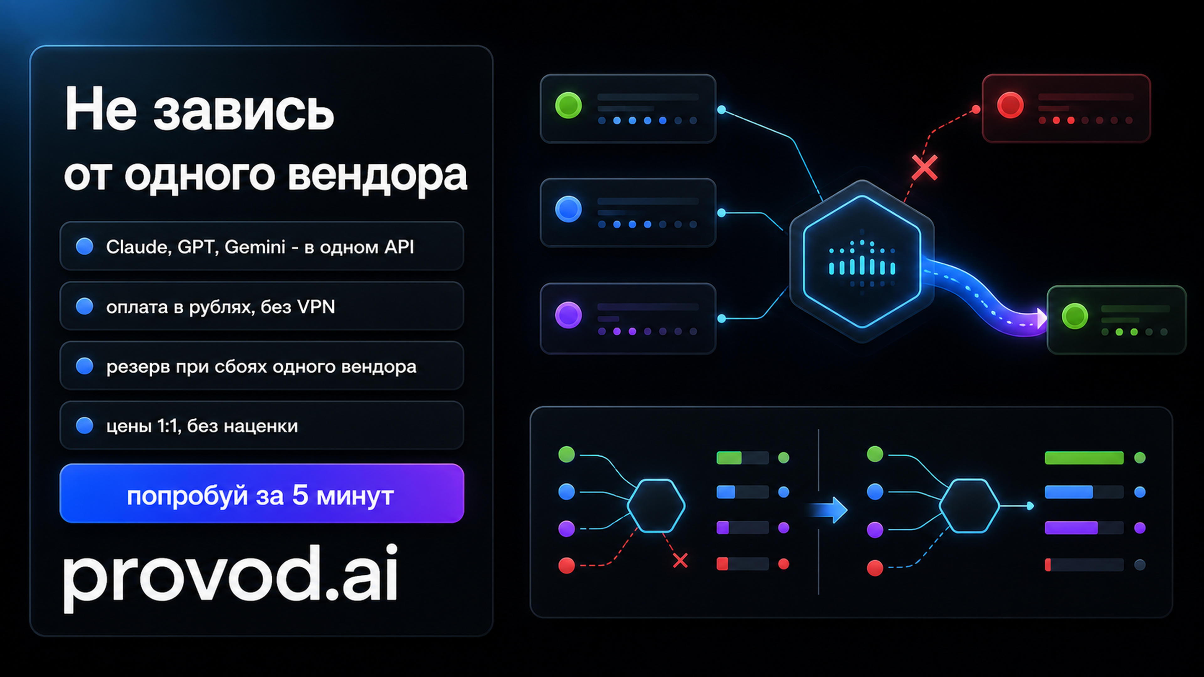 Обложка статьи: Почему чат гпт падает при аптайме OpenAI 99,99%?