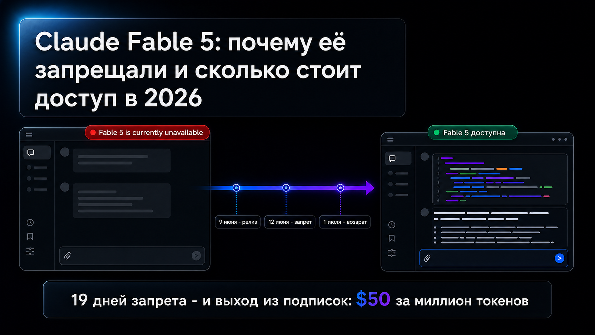 Обложка статьи: Claude Fable 5: почему её запрещали и сколько стоит доступ в 2026