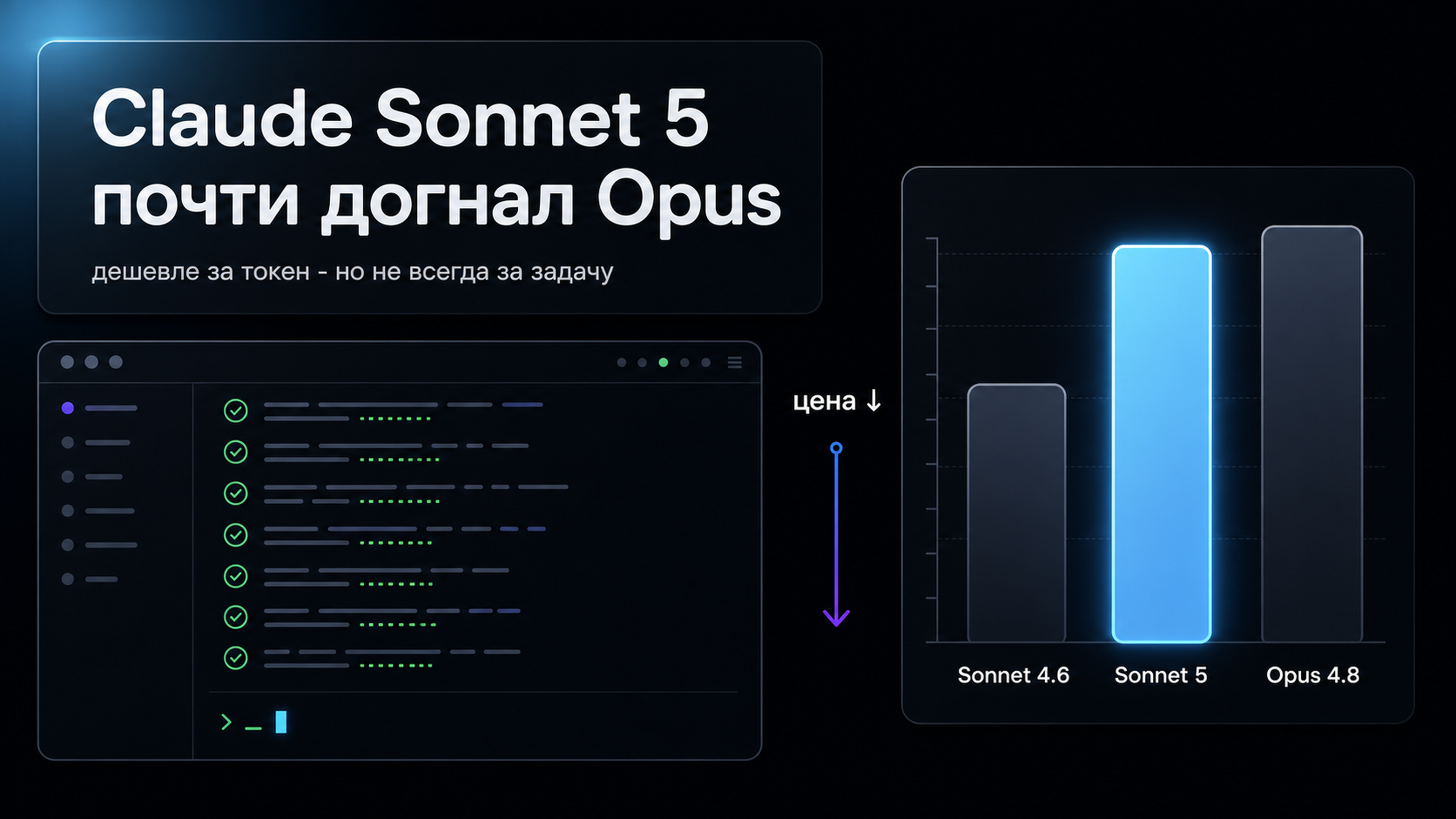 Обложка статьи: Claude Sonnet 5 почти догнал Opus - и вдвое с лишним дешевле