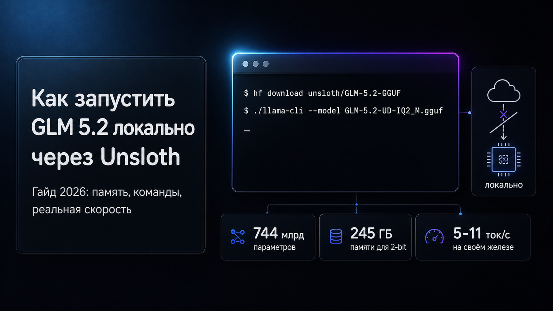 Обложка статьи: Как запустить GLM 5.2 локально через Unsloth: понятный гайд 2026