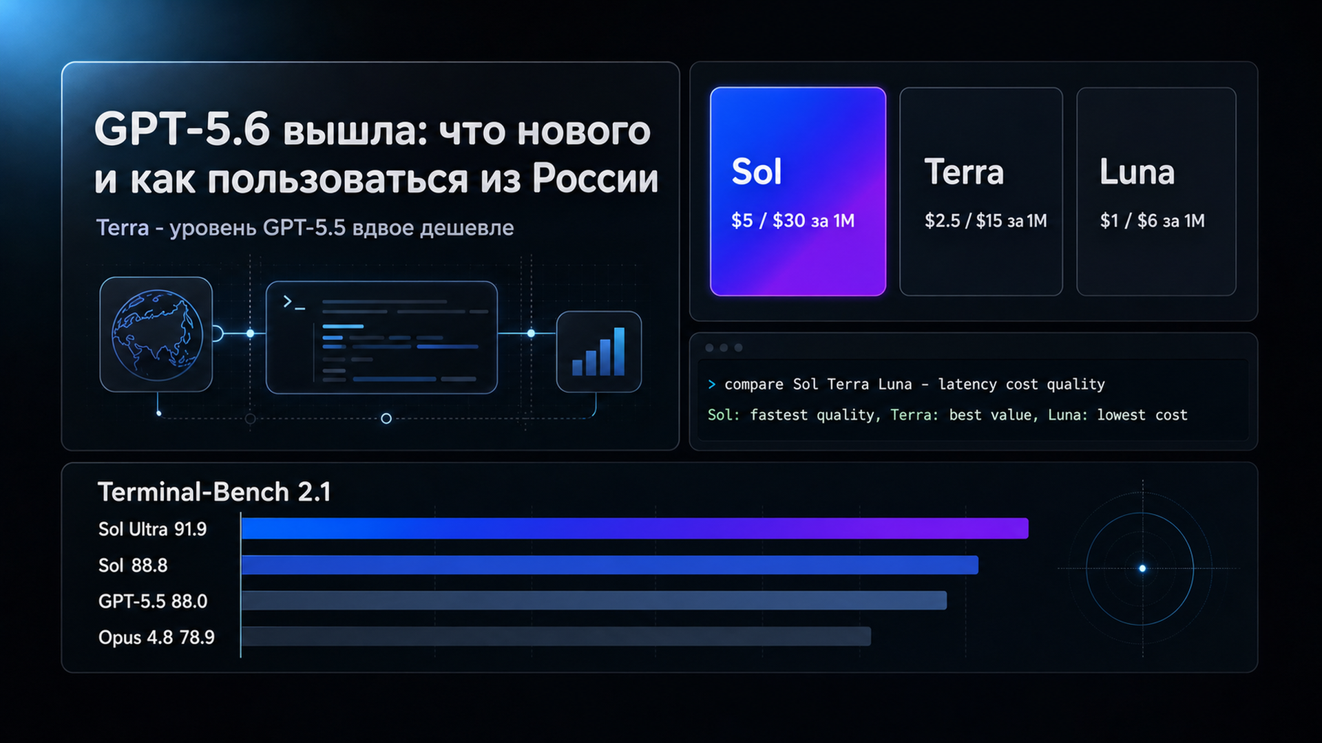 Обложка статьи: GPT-5.6 вышла: что нового в чатгпт и как пользоваться из России в 2026
