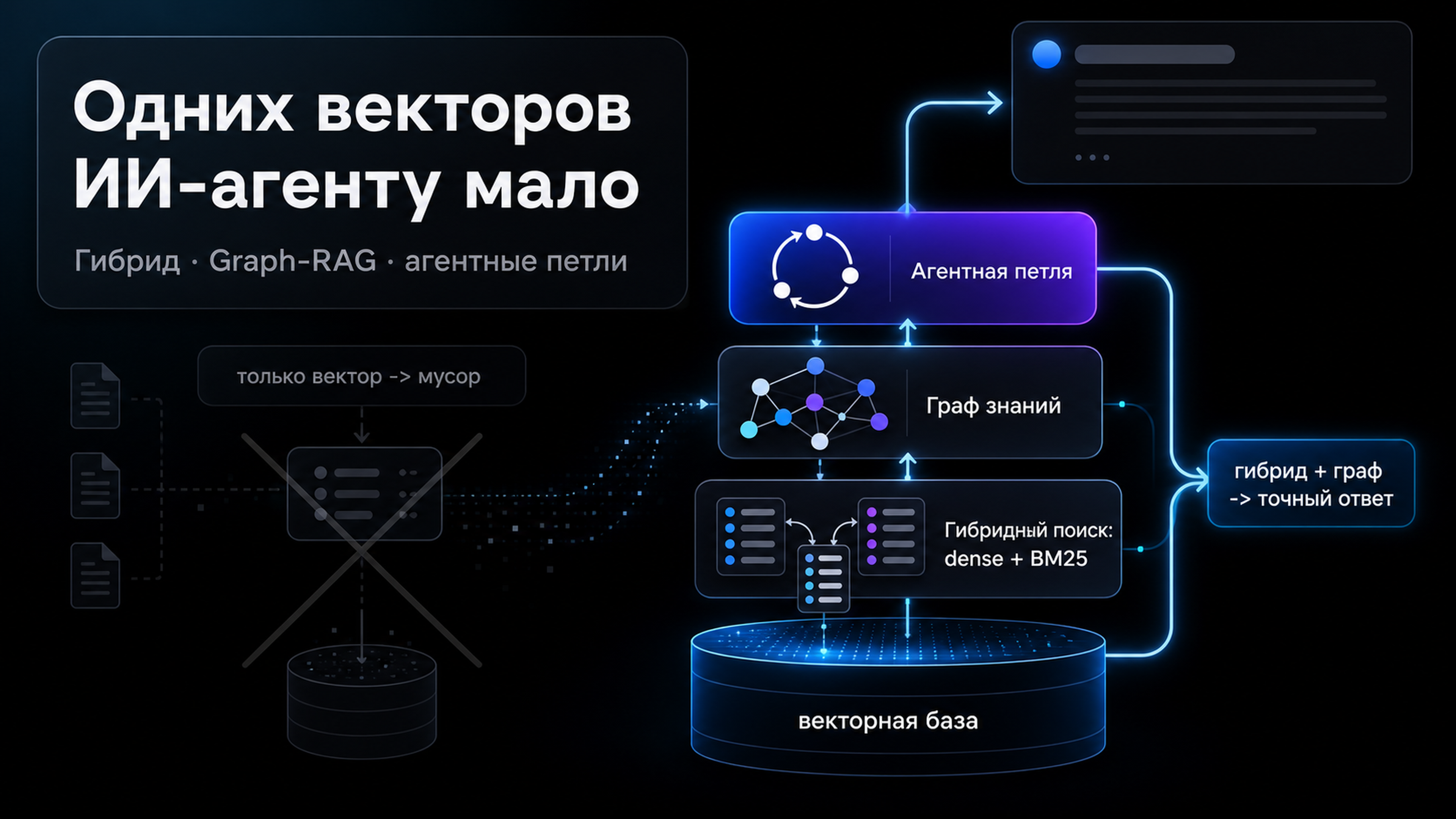 Обложка статьи: Одних векторов ИИ-агенту мало: гибрид и graphrag меняют RAG