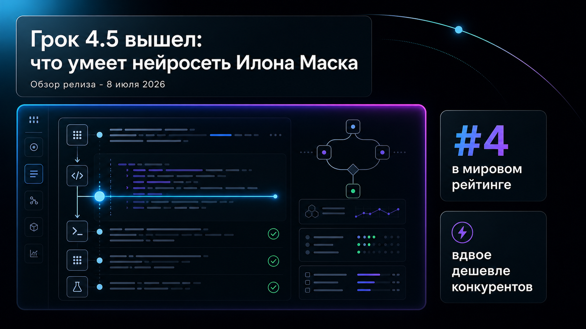 Обложка статьи: Грок 4.5 вышел: что умеет новая нейросеть Илона Маска